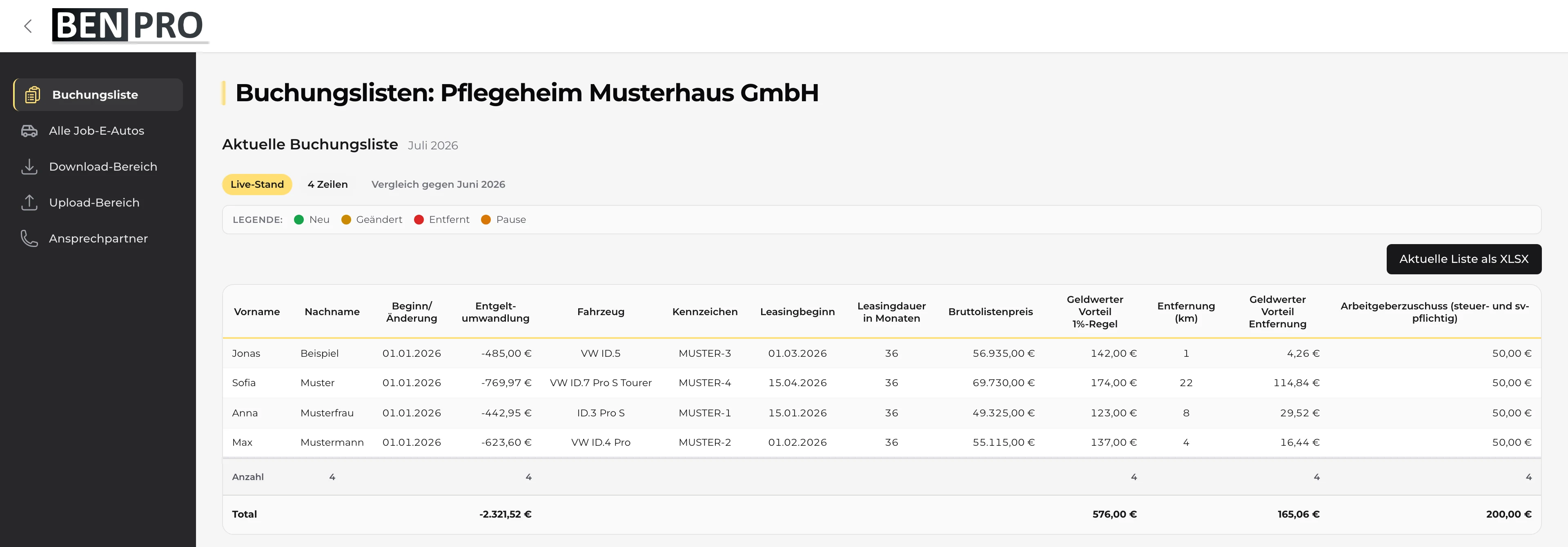 BENPRO-Arbeitgeber-Portal: Buchungsliste für die Lohnbuchhaltung (Beispieldaten)